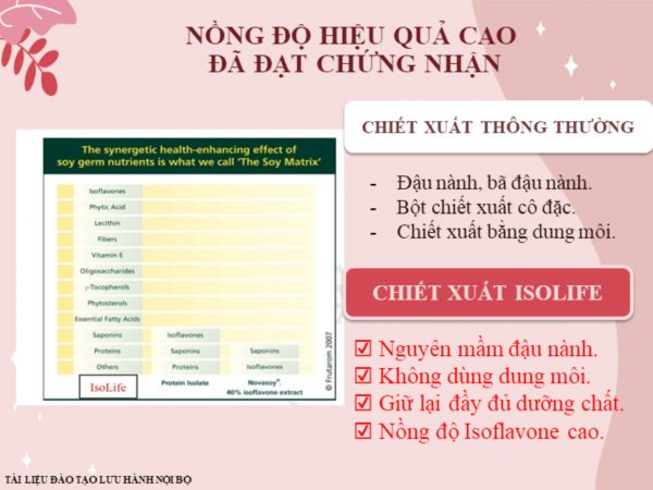 Viên Nội Tiết Tố Tinh Chất Mầm Đậu Nành DLC Soy Germ Formula Isoflavones Transformer - Ảnh 5