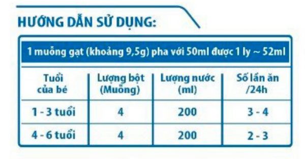 Sữa Eternal Số 2 Pedia Lon 850g (Sữa Cho Trẻ 1-6 Tuổi) - Giúp Ăn Ngon  Miệng, Phòng Chống Còi Xương - Hình ảnh 3