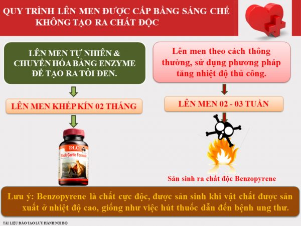 Tinh Chất Tỏi Đen DLC Black Garlic Formula Lọ 60 Viên - Tinh Chất Tỏi Đen Lên Men Nhật Bản, Giúp Ổn Định Huyết Áp, Hỗ Trợ Lưu Thông Máu, Tăng Tuần Hoàn Máu Não, Bảo Vệ Tim Mạch, Phòng Cảm Cúm Và Viêm Xoang, Cải Thiện Sinh Lý Nam Nữ - Ảnh 4