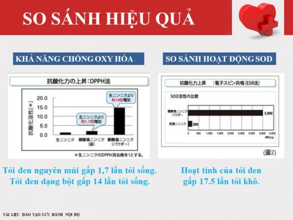 Tinh Chất Tỏi Đen DLC Black Garlic Formula Lọ 60 Viên - Tinh Chất Tỏi Đen Lên Men Nhật Bản, Giúp Ổn Định Huyết Áp, Hỗ Trợ Lưu Thông Máu, Tăng Tuần Hoàn Máu Não, Bảo Vệ Tim Mạch, Phòng Cảm Cúm Và Viêm Xoang, Cải Thiện Sinh Lý Nam Nữ - Ảnh 3